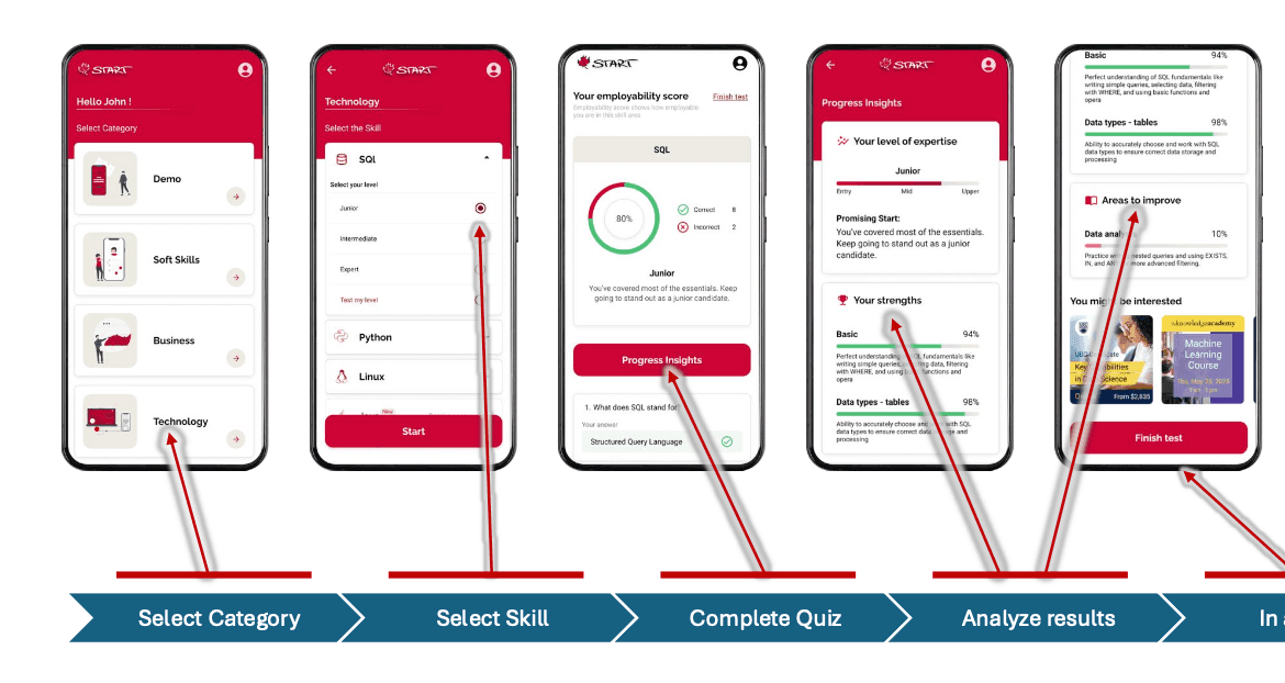 Employability Score App interface